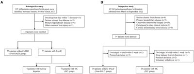 Acute gastrointestinal injury and altered gut microbiota are related to sepsis-induced cholestasis in patients with intra-abdominal infection: a retrospective and prospective observational study